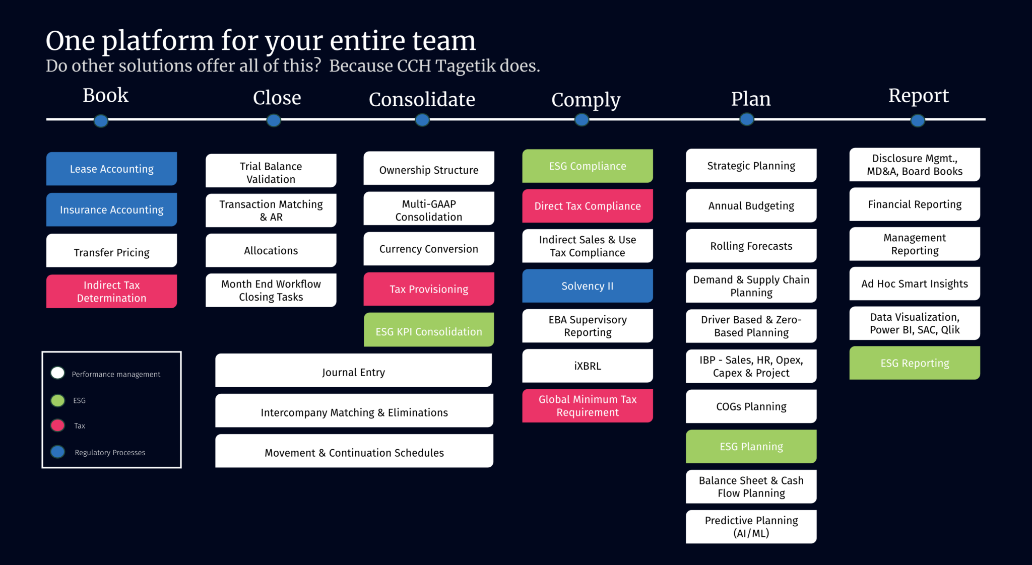 Planification, Budget et Prévisions