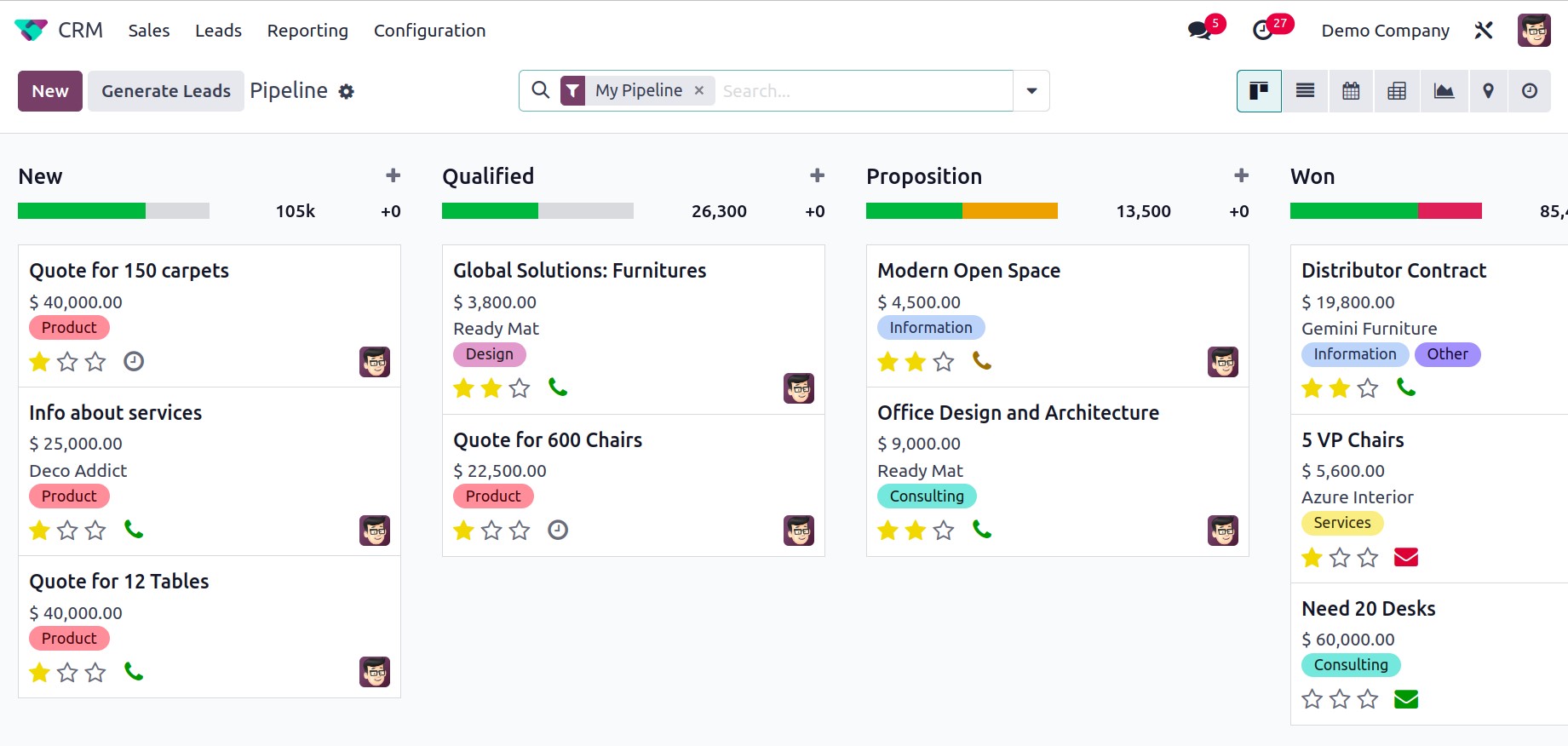 Ventes et Relation Client (CRM)