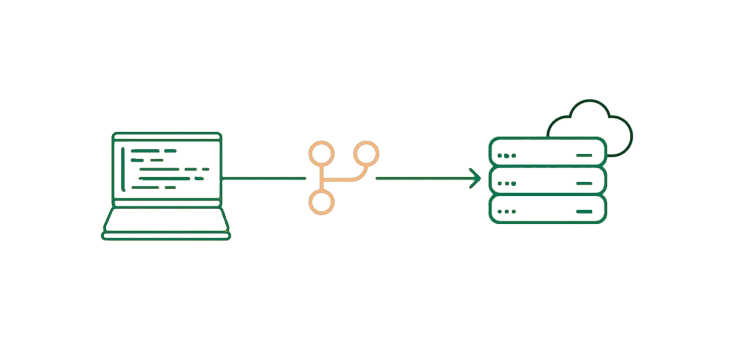 a computer network diagram with green and orange lines